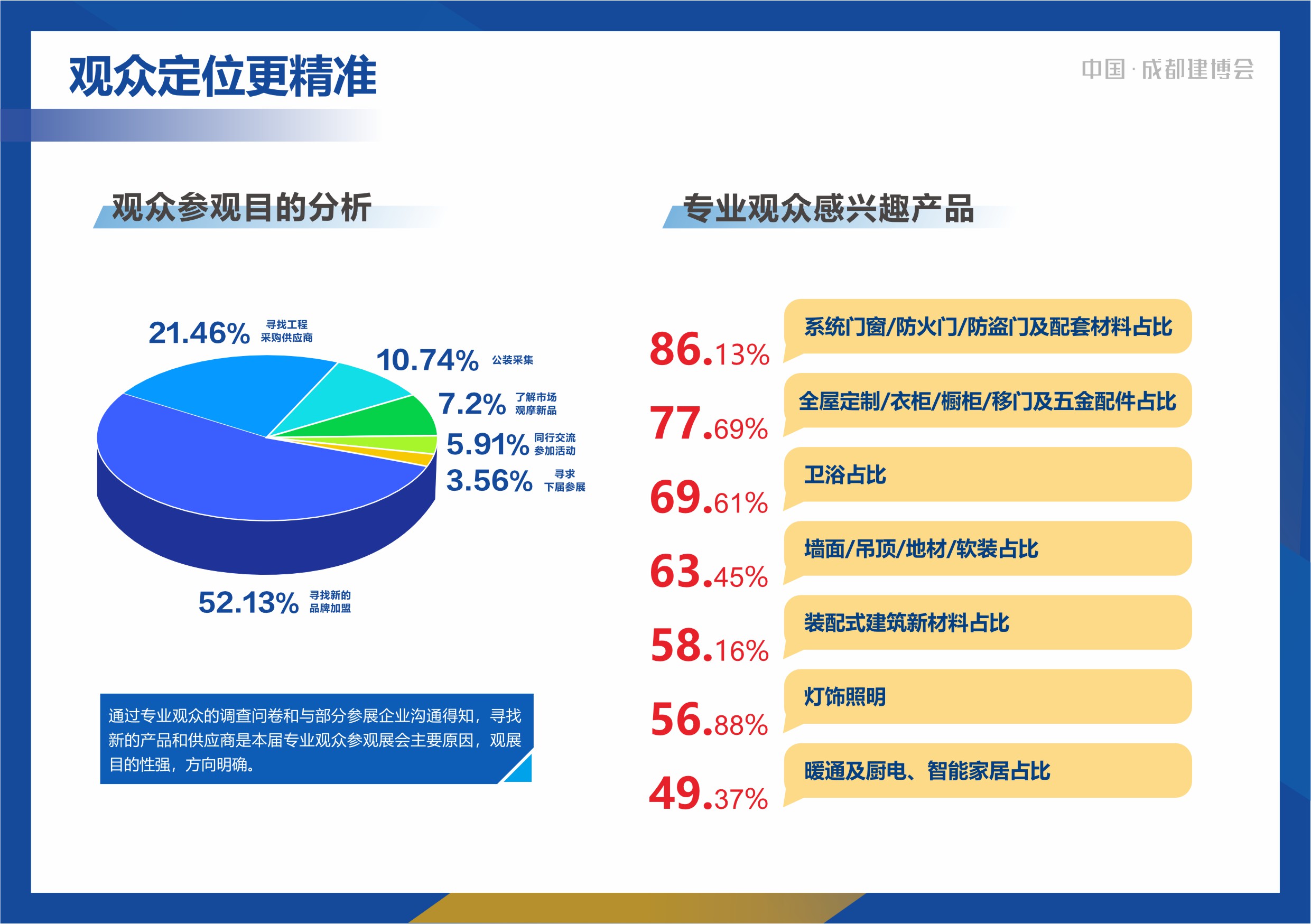 2024成都建博會(huì)展后報(bào)告