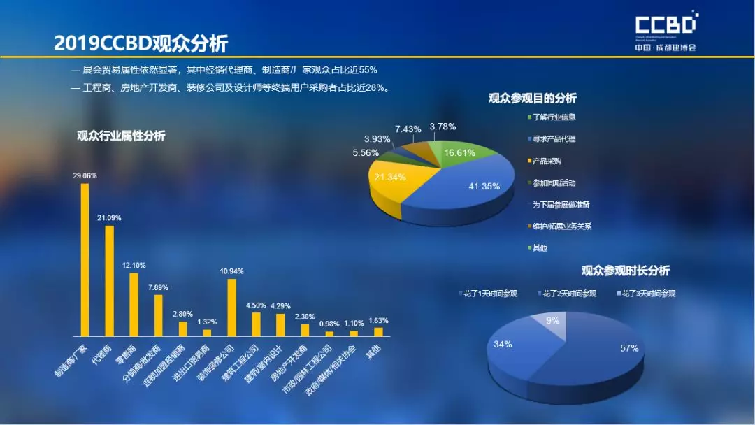 2019成都建博會(huì)展后報(bào)告 | 站在新高度展望未來(lái)，2020我們不見(jiàn)不散(圖4)