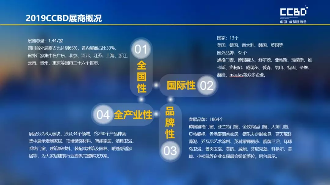 2019成都建博會(huì)展后報(bào)告 | 站在新高度展望未來(lái)，2020我們不見(jiàn)不散(圖5)