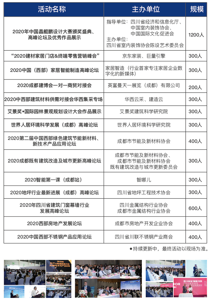 觀眾報(bào)名現(xiàn)已全面開(kāi)啟，第二十屆成都建博會(huì)將于6月18-20日舉辦(圖9)