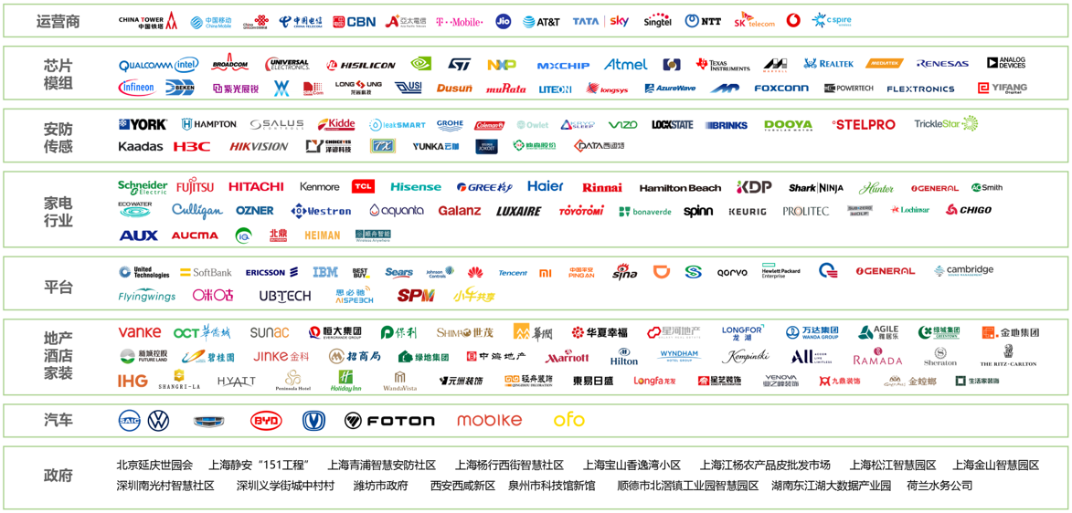云中見智 生態(tài)共贏 | 艾拉物聯(lián)，為消費(fèi)者提供高品質(zhì)、優(yōu)服務(wù)的智能產(chǎn)品(圖6)